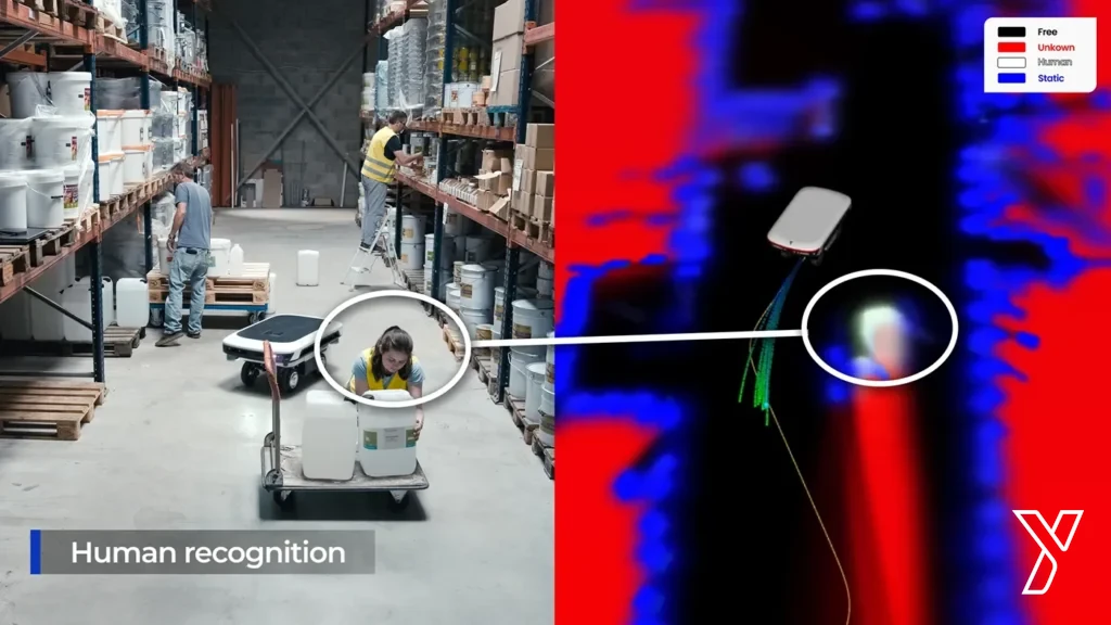 Reconnaissance sémantique et humains