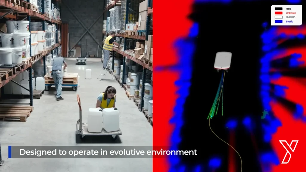 Navigation en environnement évolutif